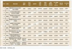 上海掛牌10宗住宅用地 出
