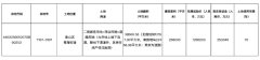 深圳讓公告解析：投資機