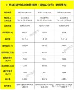 湖州長東又有3宗低密宅地