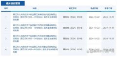 晉地拍賣新動態(tài)：引人注