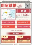  金隅11.96億元底價摘得通