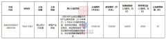 南山區重磅出讓與新型產
