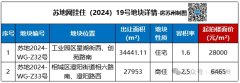蘇州突發掛地！涉及園區