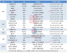 深圳新房市場回暖：購房