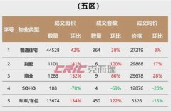 福州最新政策、項目動態