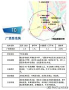 武清新地塊掛牌下朱莊板