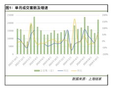 10月上海新房二手房市場呈