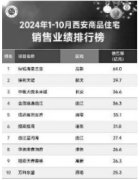 西安樓市回暖：銷售增長