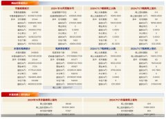 北京簽數(shù)據(jù)分析：11月7日