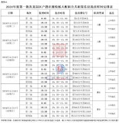 百合世紀廣場、荷棠里共