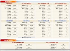 北京新房與二手房市場動