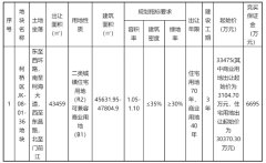 柯橋一低密宅地成功出讓