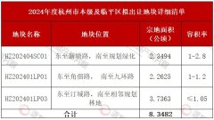綠城純疊墅湖棲云廬！全