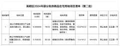 高明區第二批商品住宅用