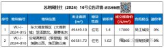 蘇州吳江2宗宅地成功拍出