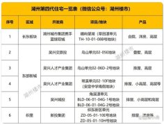 湖州一大波第四代住宅來