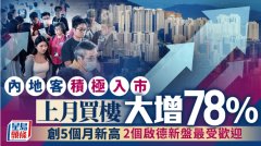 內地客上月買樓大增78% 創
