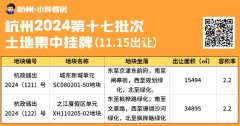 杭州第十七批土拍結果！