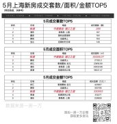 「中建壹品·外灘源著」首