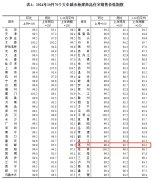 2024年10月中國房地產的商