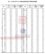10月中國樓市分析：房價回