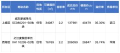 杭州樓市新政：不限房價