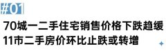 8個城市二手房價格環比轉