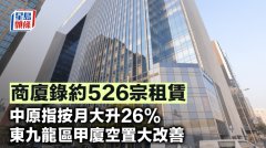 商廈錄約526宗租賃 中原指