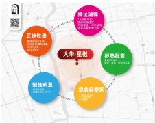 「大華星樾」收官推約1