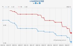 惠州住房貸款利率的最新