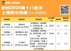 杭州第十八批土拍圓滿成