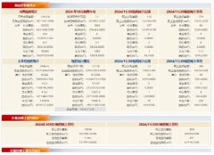 11月20日北京新房+二手網簽