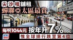 尖沙咀鋪租蟬聯(lián)亞太區(qū)最