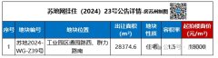 園區突發掛地！起拍總價