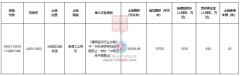 光明將出讓1宗工業地 起始