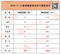 2024惠州房地產市場分析：