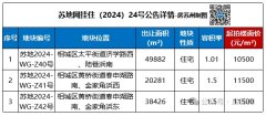 蘇州掛起3宗涉宅地 起拍總