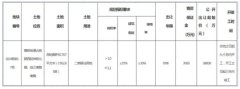 長樂區(qū)的土地拍賣：一塊
