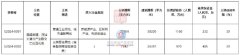深圳“第11區(qū)”出讓宅地