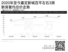 「嘉定新城御花園」低密