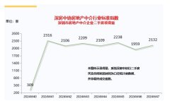 二手房交易再創新高：市