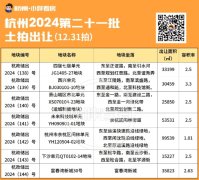 杭州第二十一批土拍掛牌