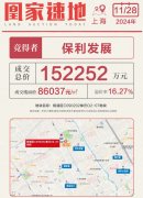 上海最新土地拍賣：保利