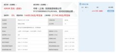 2宗溢價成交 綠城再入獅山
