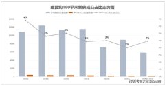 全維實景兌現 240平米大平