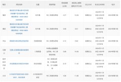 北京發布2024年第六輪擬供