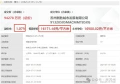 太湖科學(xué)城首個別墅盤來