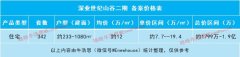 大戶豪宅深業(yè)世紀(jì)山谷1