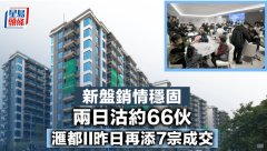 新盤銷情穩(wěn)固 兩日沽約