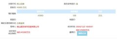 大撿漏！僅6095元/平 佛山